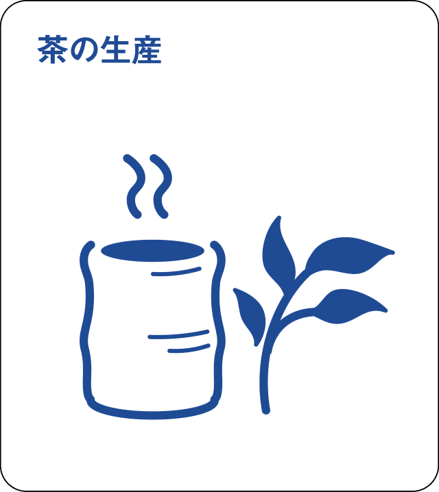 お茶の生産量