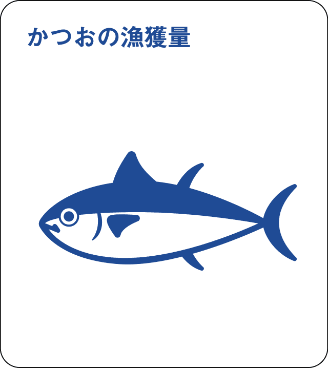 鰹の魚獲量