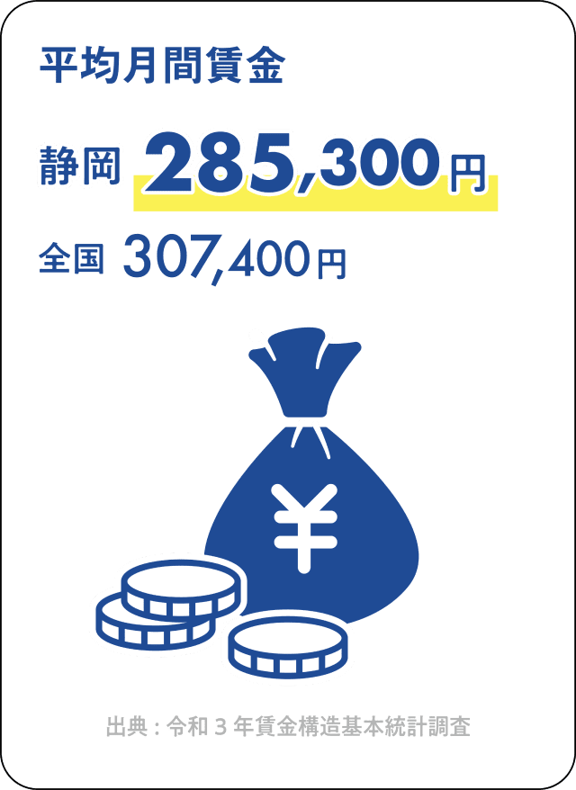 平均賃金