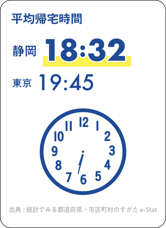 帰宅時間