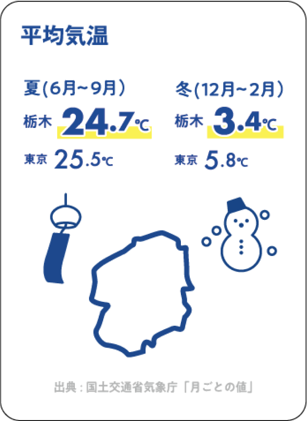 平均気温