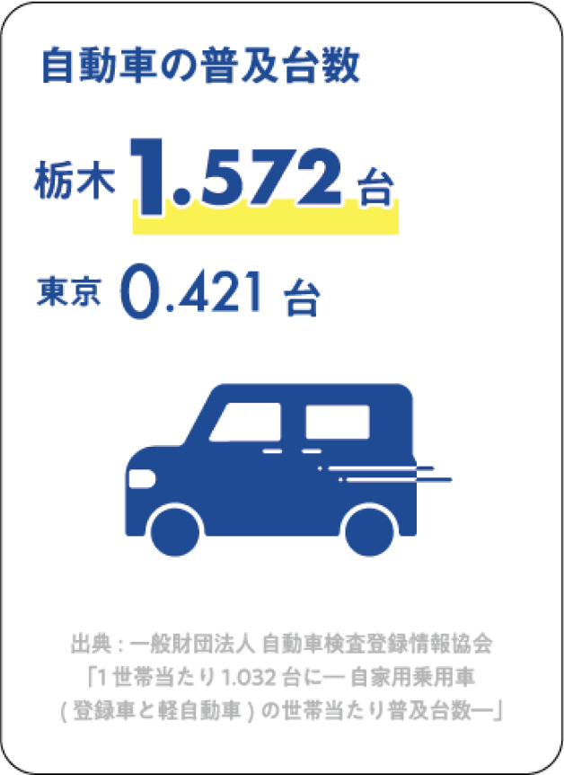 自動車の普及台数