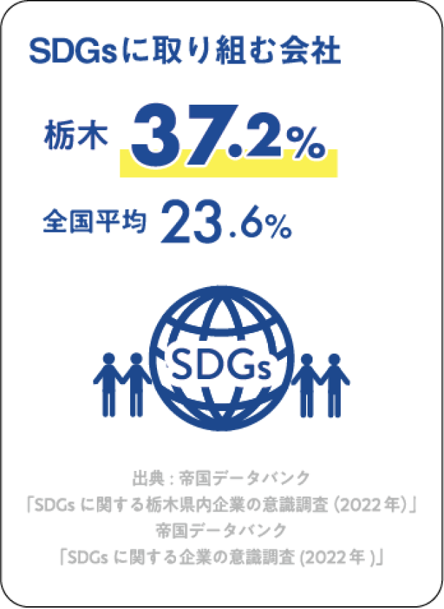 SDGsに取り組む会社